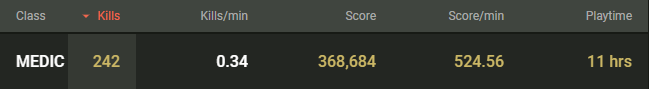 Medic Stats
